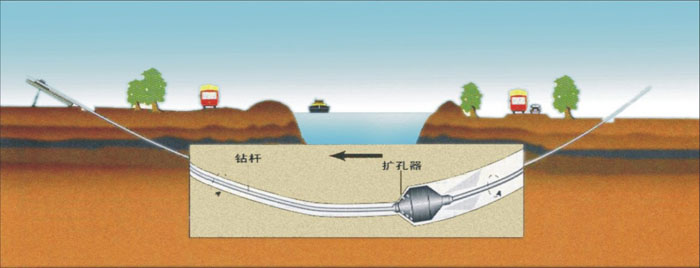 榕江非开挖